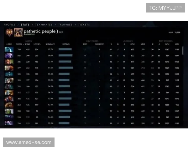 DOTA2最新实力排名TOP10WE战队表现出色引领潮流 DOTA2最新实力排名TOP10WE战队表现出色引领潮流