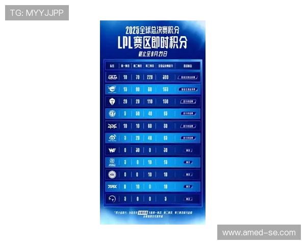 全球挑战赛最新积分榜IG战队以65分稳居第一名