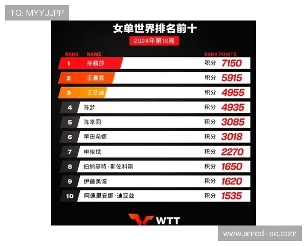 国际邀请赛最新动态EDG战队以54分稳居积分榜首位