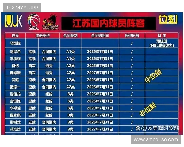 今晚CBA篮球江苏队对阵天津队精彩对决值得期待球迷不容错过