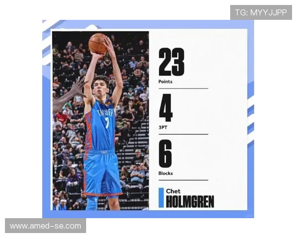 霍姆格伦复出首战表现惊艳七盖帽助雷霆重建成功展现新希望