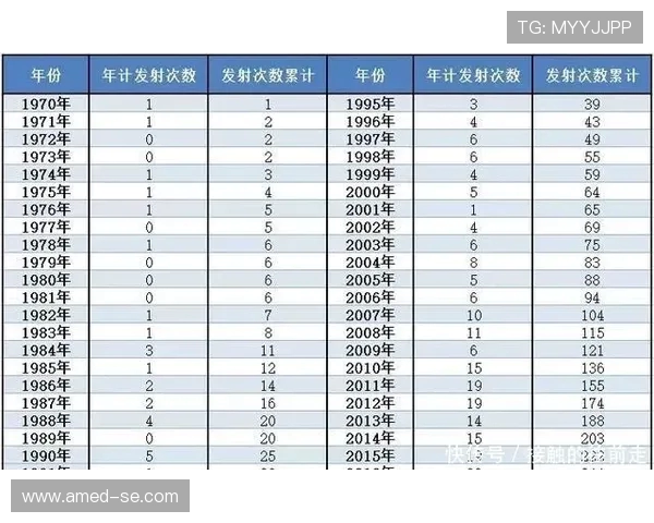 雷霆与火箭历史交锋战绩回顾及分析两队的竞争历程与发展