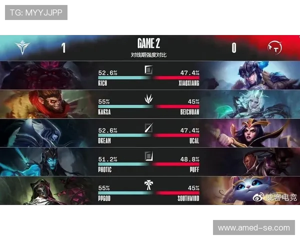 英雄联盟实力排行榜更新V5战队排名第九引发热议